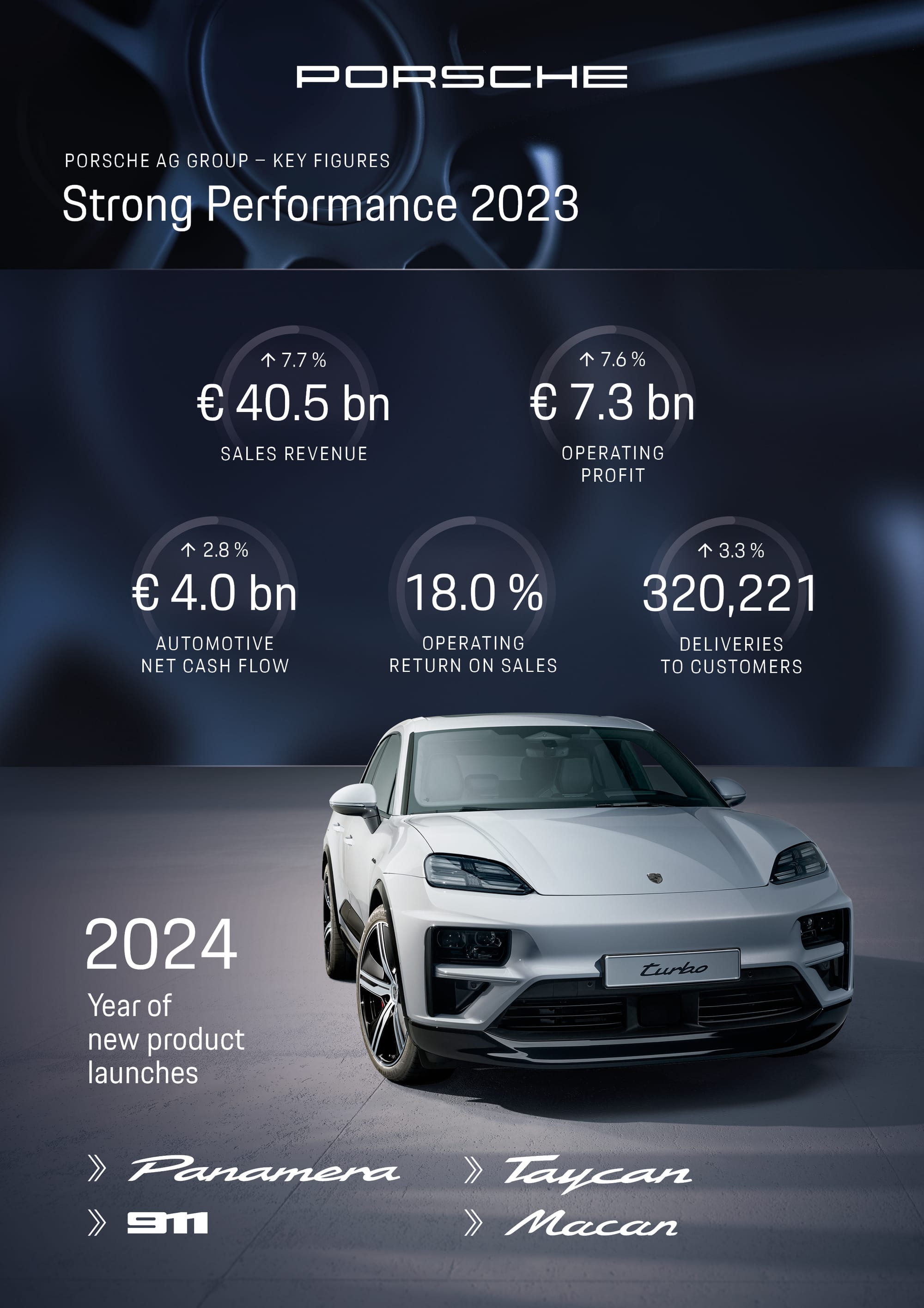 Porsche 2023